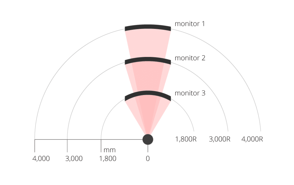 curved monitors radius